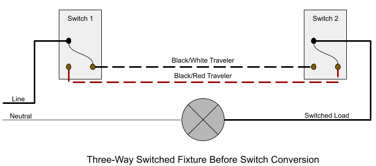 Wiring diagram of a three-way switch setup with no available neutral wire.